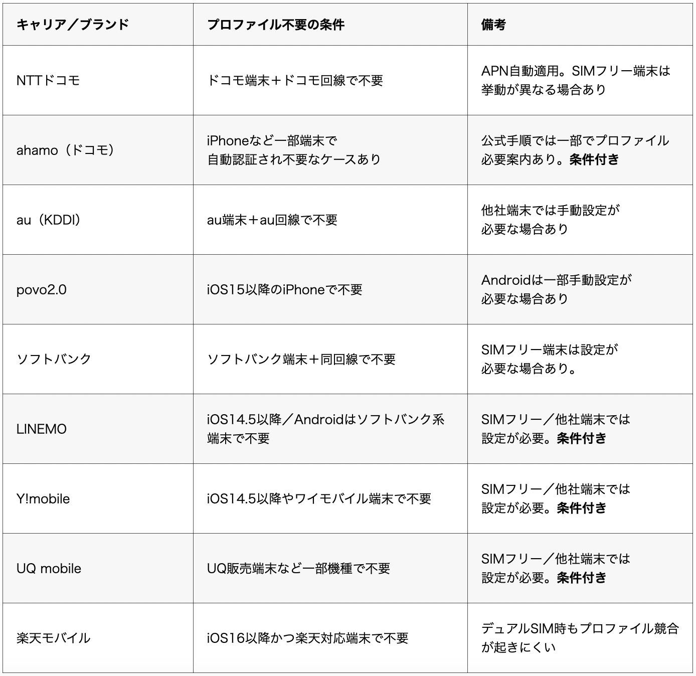 プロファイル不要一覧 2025-10-28 17.30.31.png